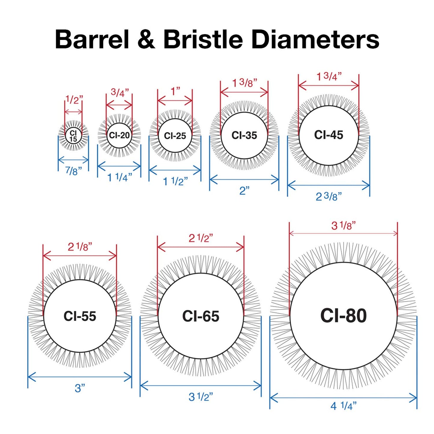 OG Ceramic+ion 陶瓷圓形熱髮梳